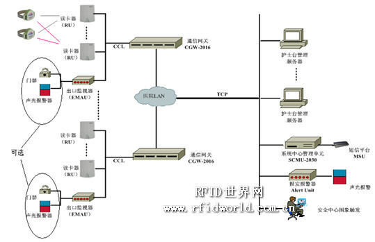 rfid技术在婴儿防盗系统(intetag)中的应用方案