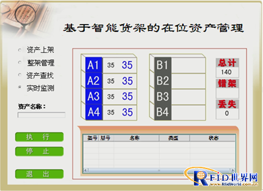 基于rfid智能货架的资产在位管理系统方案,解决