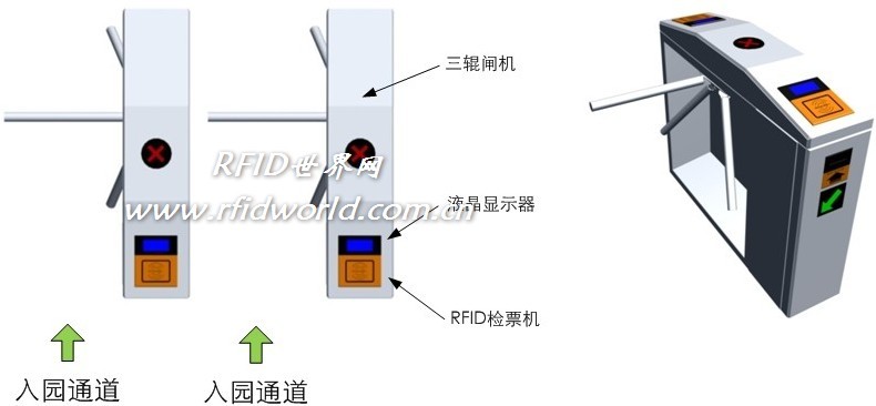 rfid电子门票景区系统方案,解决方案