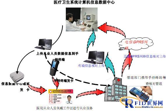 学生信息管理系统_辽宁人口信息管理系统
