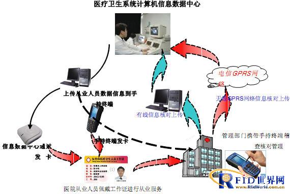 企业信息化管理_人口管理信息化研究