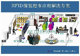 纺织服装时尚产品rfid应用解决方案