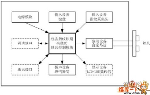 单芯片指纹锁的设计方案,解决方案