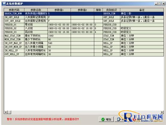烟台威尔矿用井下人员考勤管理系统方案,解决