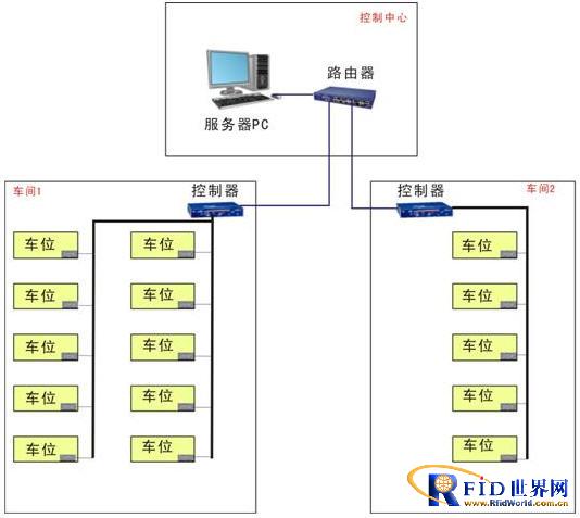 依时利服装生产rfid应用管理系统方案,解决方案