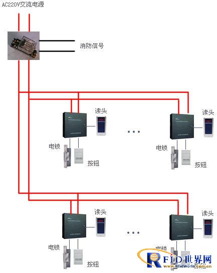 欧品OPEN智能门禁一卡通系统设计方案,解决