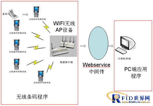rfid矿井无线数据实时采集传输系统方案,解决方
