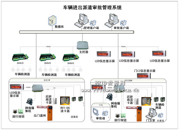 宁波太阳电子车辆进出派遣审批管理系统方案,
