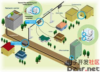 陕西电信开通业界首个10GEPON实验局,解决方