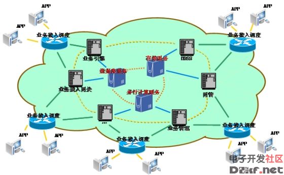 电信技术_电信技术杂志_电信技术翻译公司 | 流