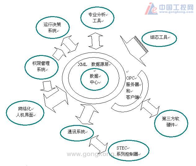 大连市某污水处理厂在线监测系统---大连市某污