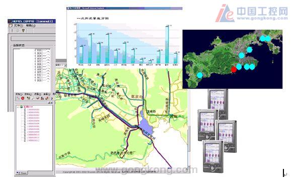 大连市某污水处理厂在线监测系统---大连市某污