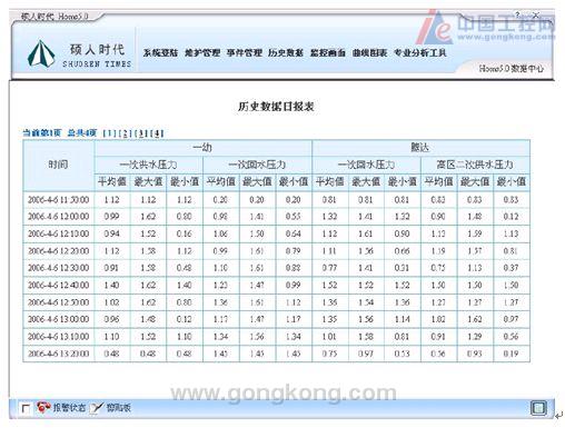 大连市某污水处理厂在线监测系统---大连市某污