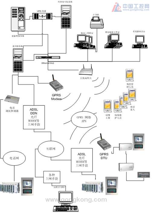 大连市某污水处理厂在线监测系统---大连市某污
