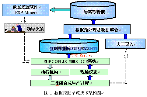 化工原理什么是基本单位_幸福是什么图片(2)