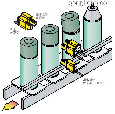 banner传感器应用举例-产品检测---喷雾罐检测