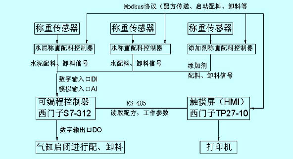 收入证明_质量经理收入(2)