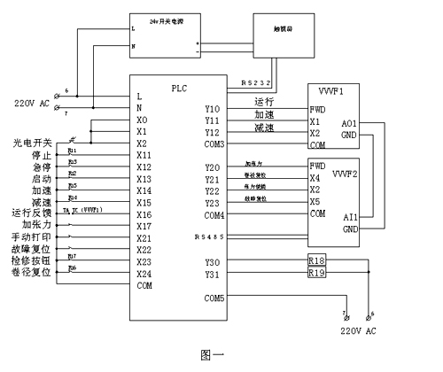 改造大雅浆纱机,解决方案