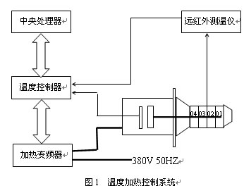 空调温度控制原理是什么 空调温度控制器工作原理介绍【详解】