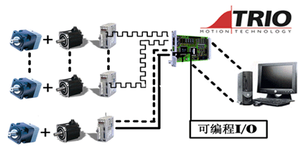什么是控制 控制的基本原理是什么(2)