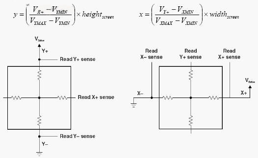 电阻式触摸屏的基本结构和驱动原理,解决方案