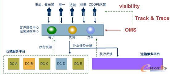 中国外运智能化运输管理平台系统案例---中国外