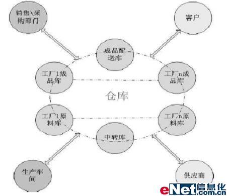 沈阳宝利无线仓储管理系统解决方案---沈阳宝利