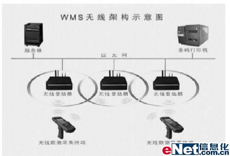 沈阳宝利无线仓储管理系统解决方案---沈阳宝利