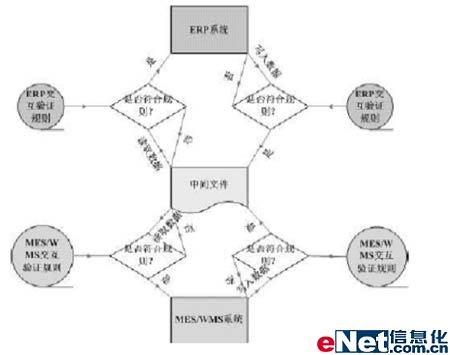 沈阳宝利无线仓储管理系统解决方案---沈阳宝利