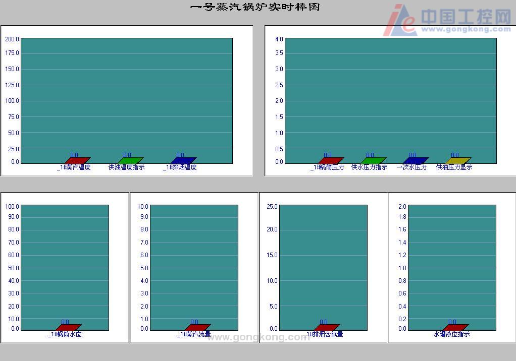 软件开发者在这个环境中完成界面的设计