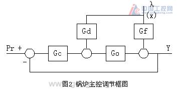 威盛DCS系统在热电机组控制中的应用---1200