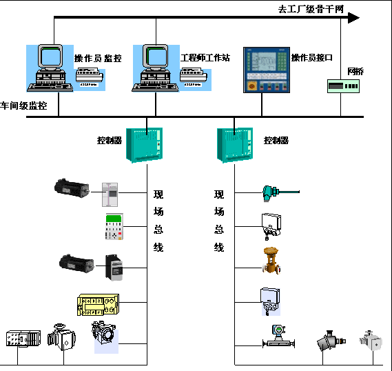 汽车四大总线技术详解