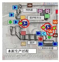 西门子称重技术在水泥行业的应用,解决方案