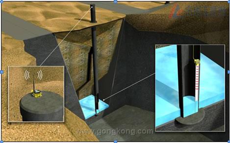 邦纳DX70无线网络系统-矿场上的电子眼,解决