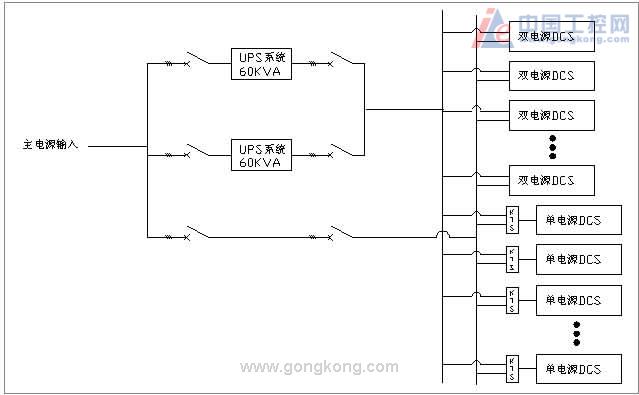 厦门科华ups液氯化工企业解决方案---厦门科华ups液氯化工企业解决方案,解决方案--华强电子网