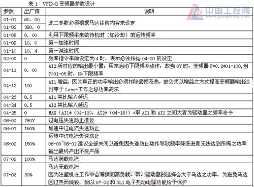基于台达VFD-G变频器的注塑机专用解决方案