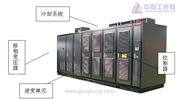 利德华福高压变频器在焙烧烟气净化引风机控制