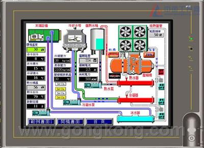 屏通panelmaster触控大师在实时监控管道动作