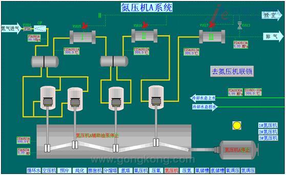 实例---工艺流程