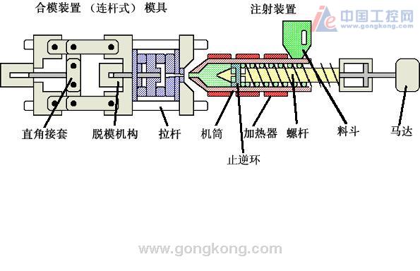 pilz安全产品在注塑机械上的应用---注塑机械的