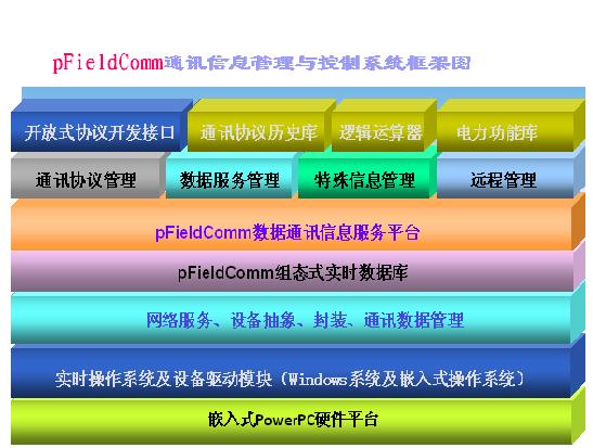 力控监控组态软件在智能化能源计量管理系统e