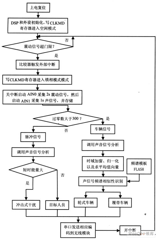 无人值守地面传感器系统设计---无人值守地面传感器系统设计,解决方案--华强电子网