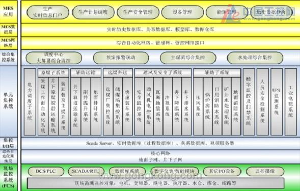 ge智能平台-ge软件在淮南矿业集团潘北矿综合