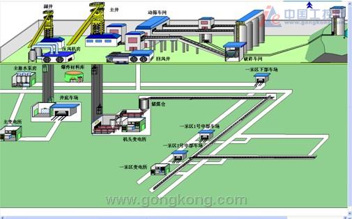 平台-集中监控、科学管理,实现安全高效生产--