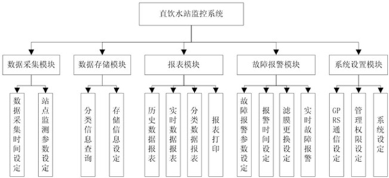 集智达工控产品在管道直饮水工程中的应用---集