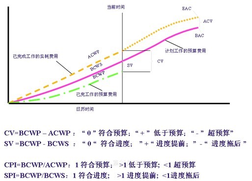 金慧软件项目管理案例胜利油田---金慧软件项目