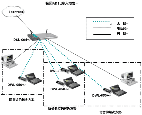 目前主要的宽带接入方式_接入internet的四种具体方式是_宽带接入技术 有线接入 方式