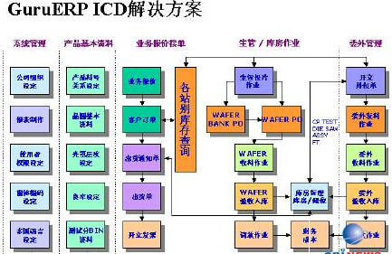 明基逐鹿ic设计行业erp解决方案---明基逐鹿ic设