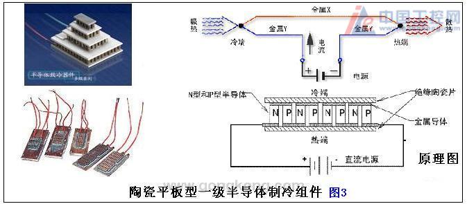 半导体恒温循环槽应用AI仪表加热制冷双输出-