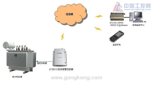 电力变压器温度短信报警系统---电力变压器温度